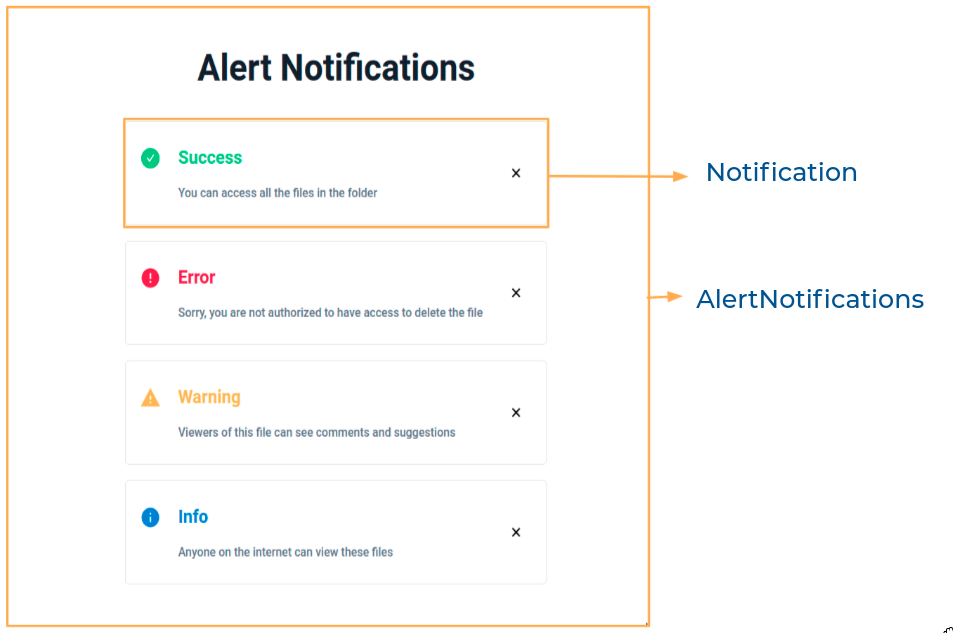 Alert-Notificaions-app-component-breakdown-structure