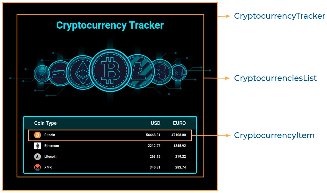 Array of cryptocurrency for react component bitcoin april 2 2018