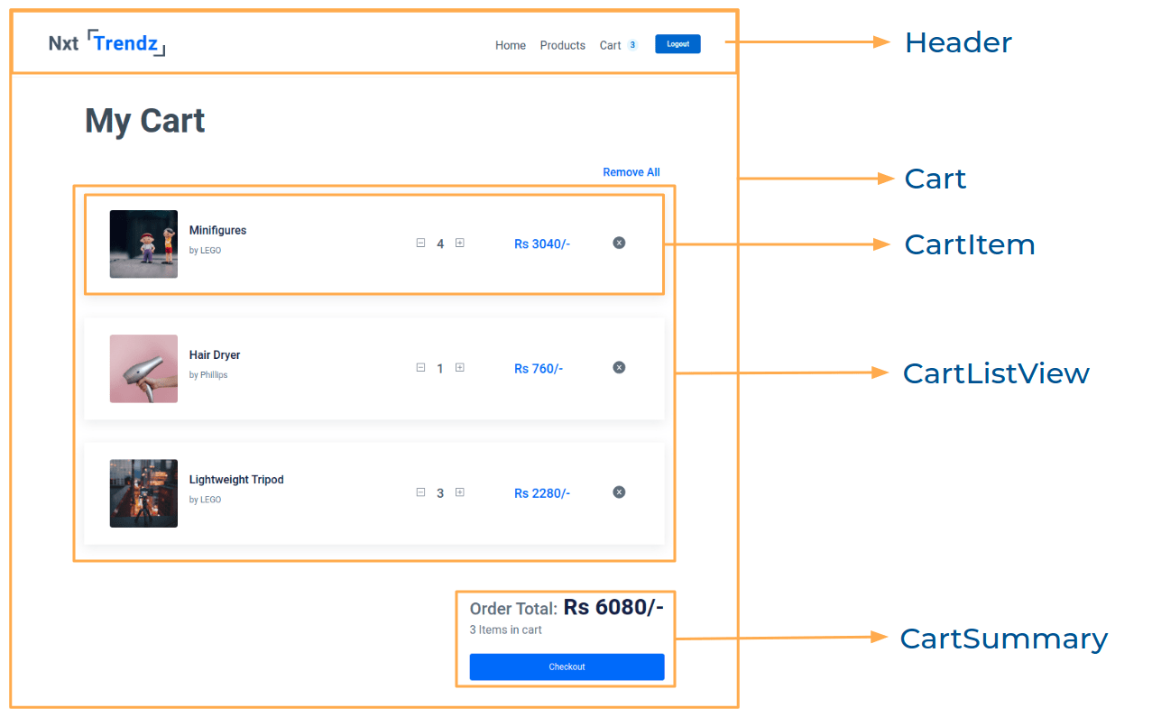 component structure breakdown