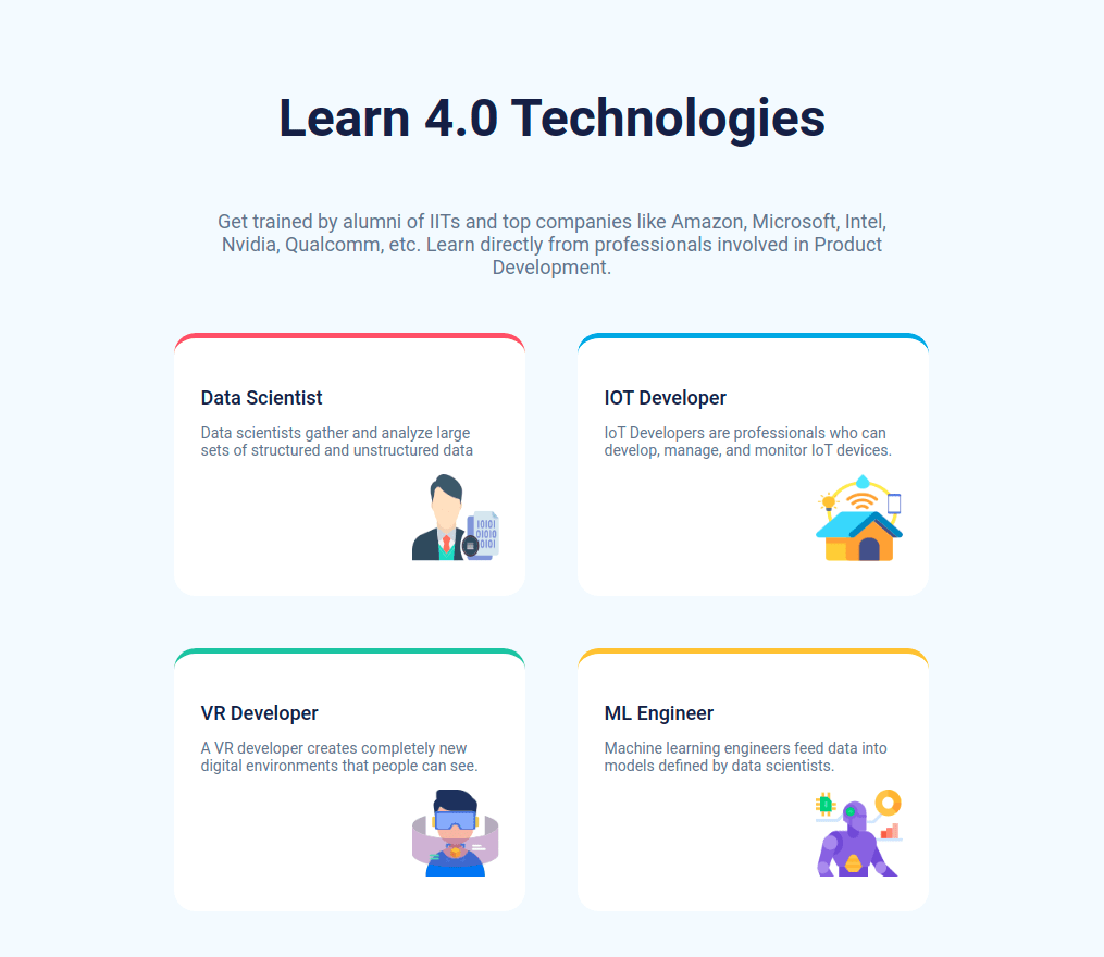 technology-cards - Codesandbox