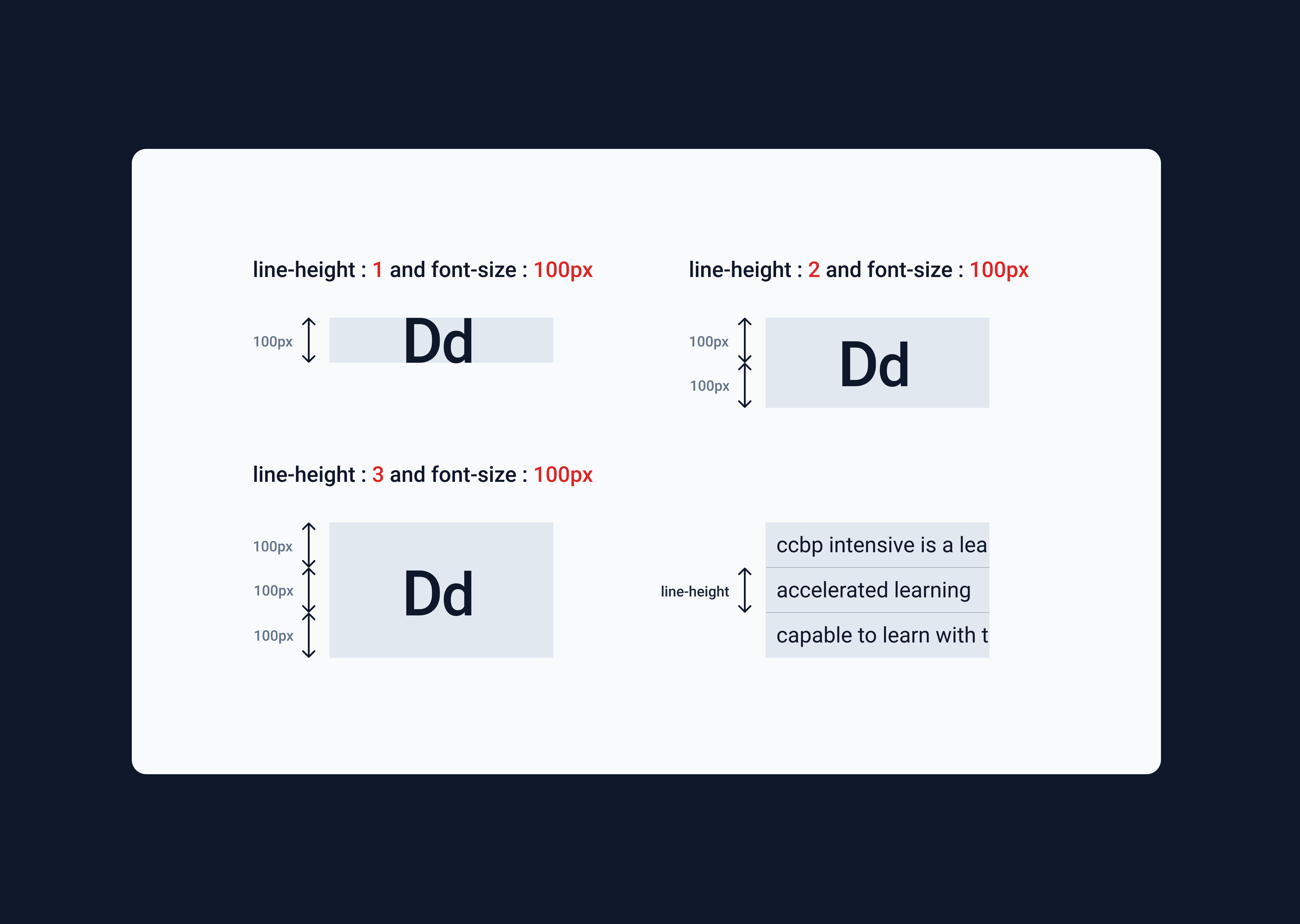 line height